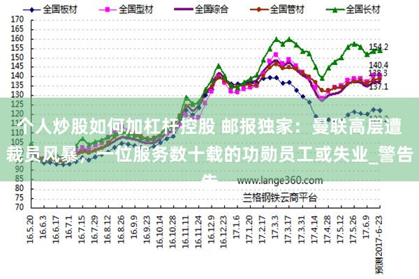 个人炒股如何加杠杆控股 邮报独家：曼联高层遭裁员风暴，一位服务数十载的功勋员工或失业_警告