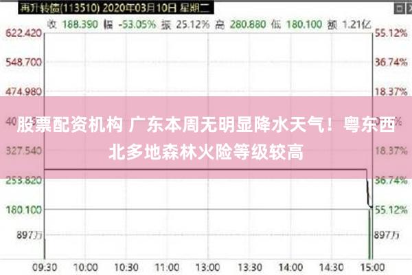股票配资机构 广东本周无明显降水天气！粤东西北多地森林火险等级较高