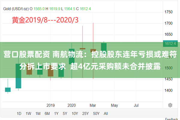 营口股票配资 南航物流：控股股东连年亏损或难符分拆上市要求  超4亿元采购额未合并披露