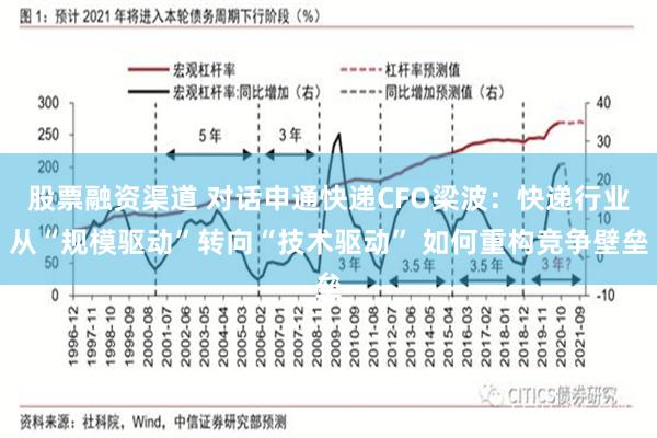 股票融资渠道 对话申通快递CFO梁波：快递行业从“规模驱动”转向“技术驱动” 如何重构竞争壁垒